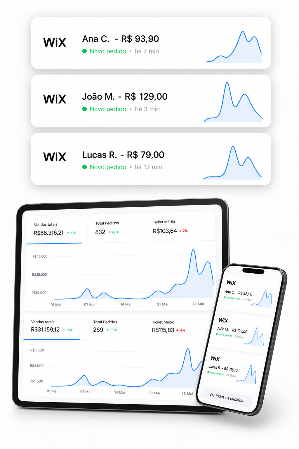 Painel da Wix com gráficos de vendas, tablet e celular mostrando configuração da loja